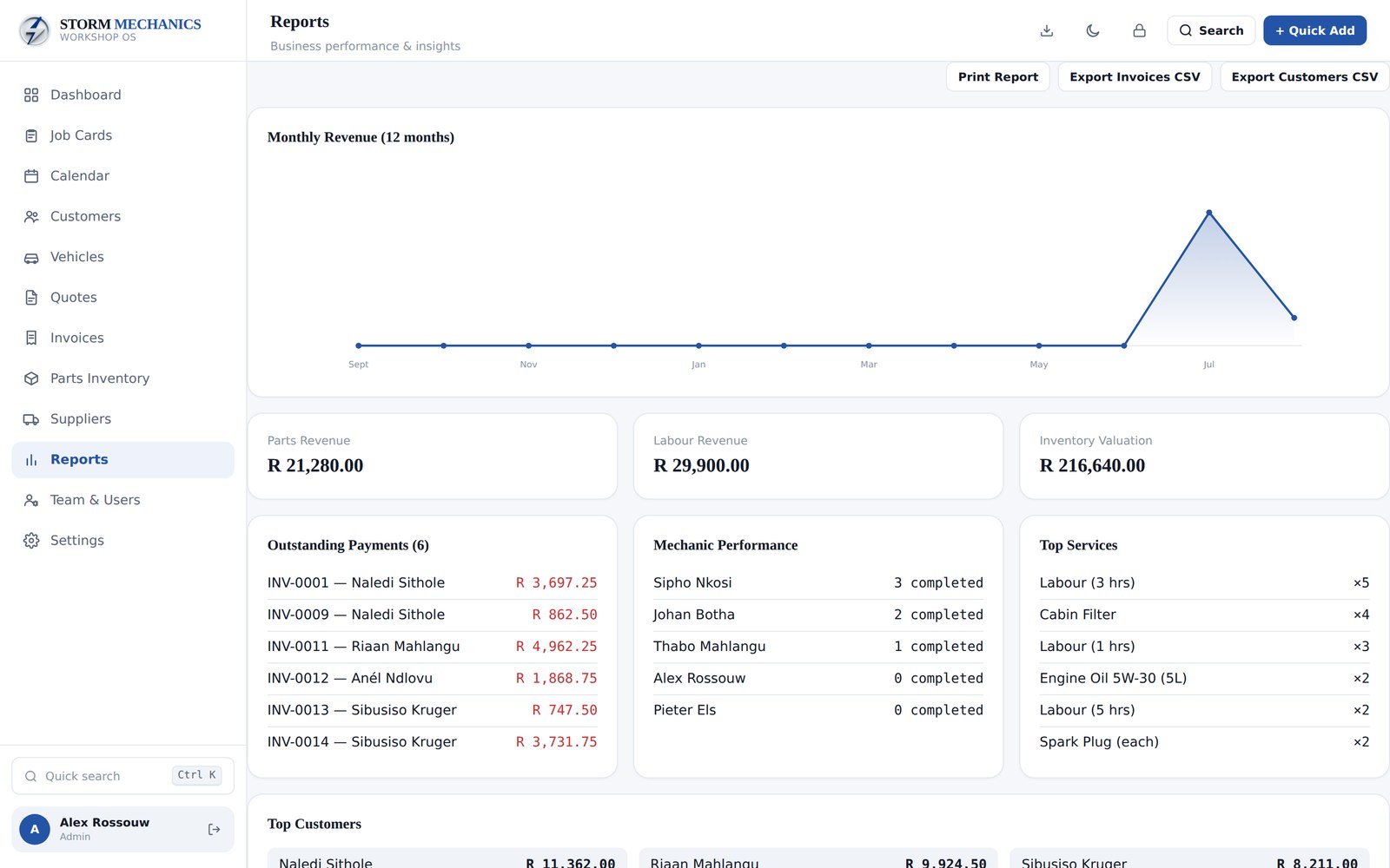 Reports dashboard